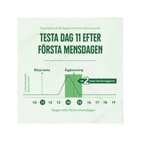 Ovulation Ägglossningstest 14p